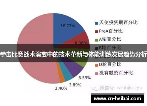 拳击比赛战术演变中的技术革新与体能训练发展趋势分析