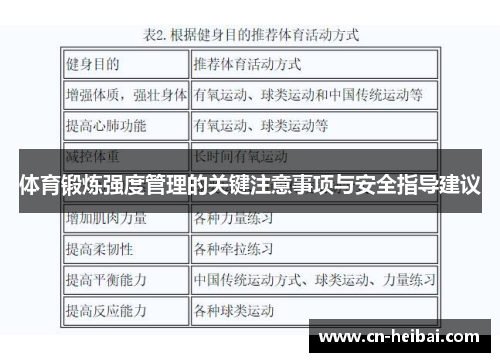 体育锻炼强度管理的关键注意事项与安全指导建议